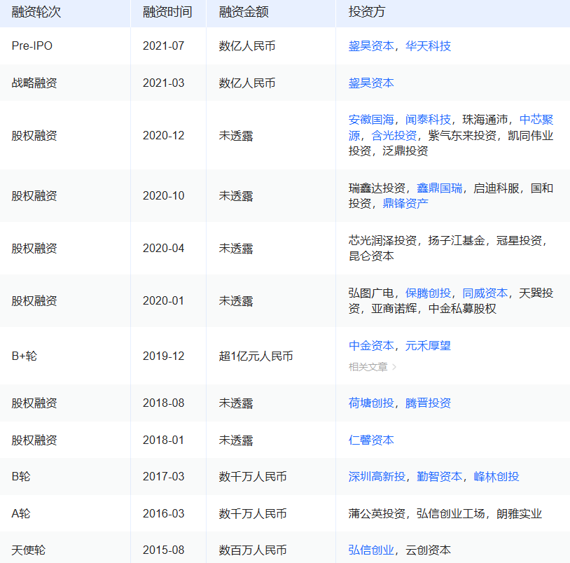出货量全国第一！射频芯片细分龙头拿下数亿元融资
