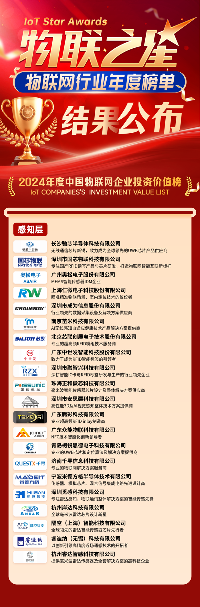 4万亿市场独占21%的产值价值！这些企业的“芯”机遇