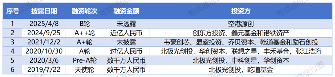 这家射频芯片厂商完成B轮融资！产品获移远采用