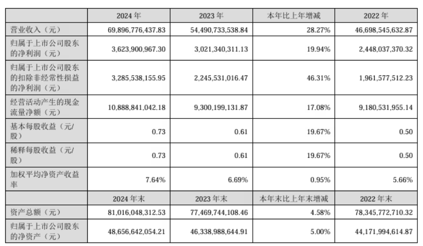 蓝思科技预计 7 月 9 日在香港联交所上市，H 股发行价格定为每股 18.18 港元
