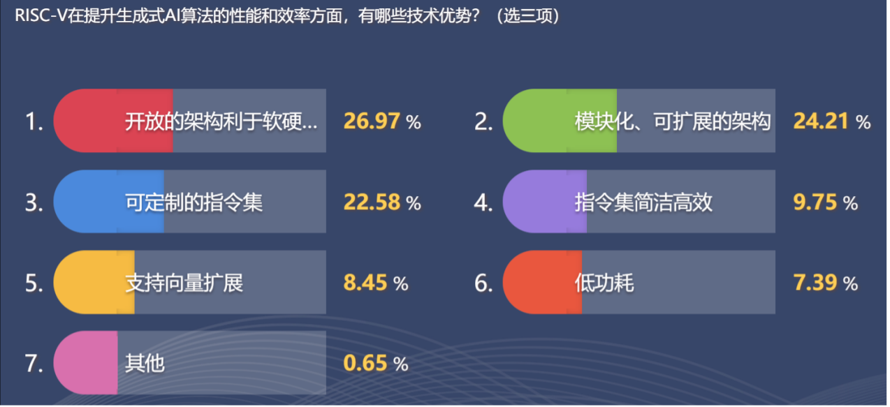175318789120323419.png RISC-V投票.png