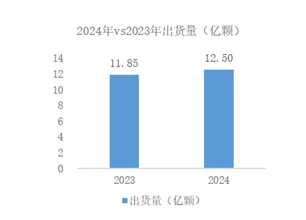 净利润增长265.76%！这家企业盈利能力凸显