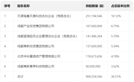 海光信息拟1159.67亿元合并中科曙光，交易完成后中科曙光将终止上市