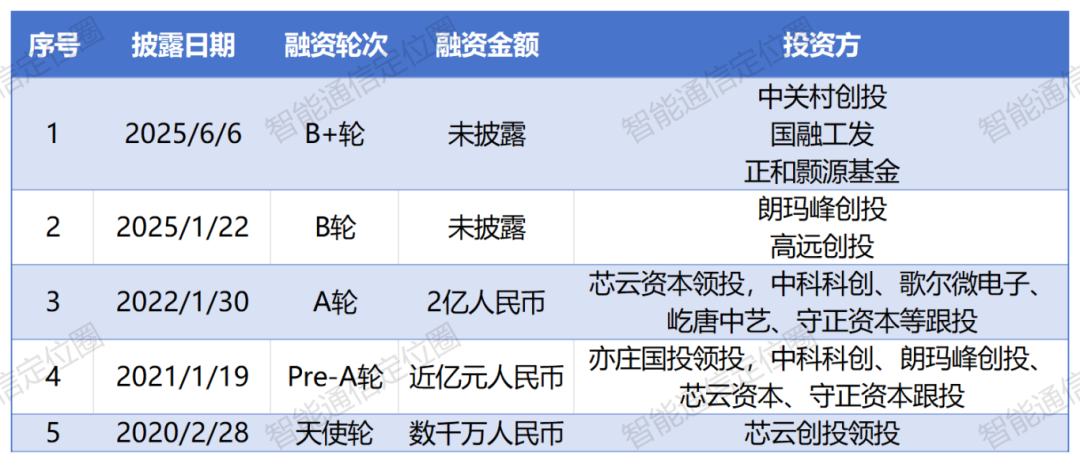 又有两家UWB厂商完成融资！