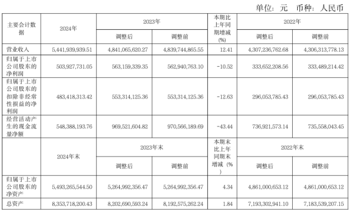 净利下滑10.52%，摄像机销量、收入下滑，萤石网络该如何“自救”？