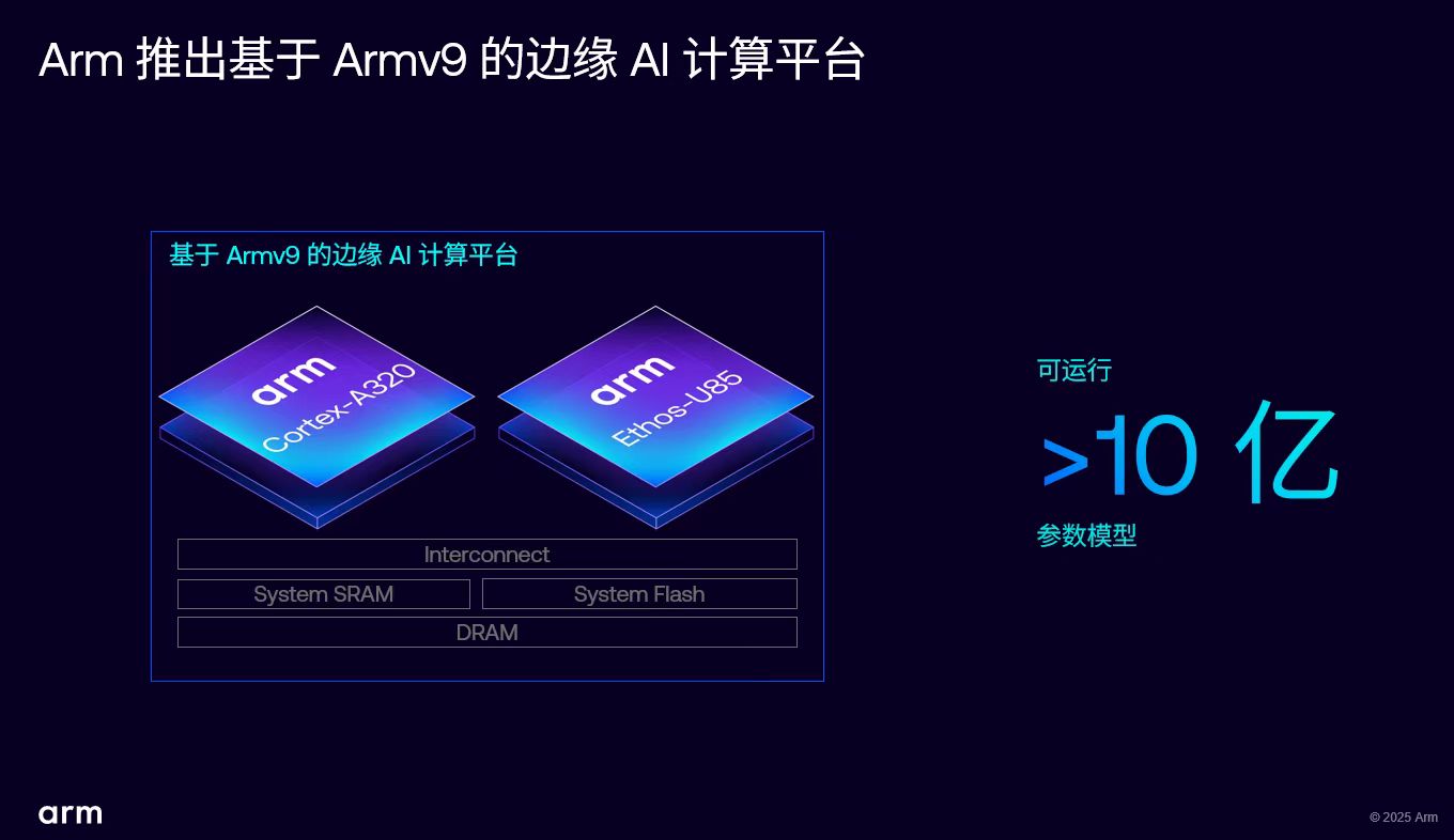 Arm发布新一代边缘AI计算平台，可运行超10亿参数模型