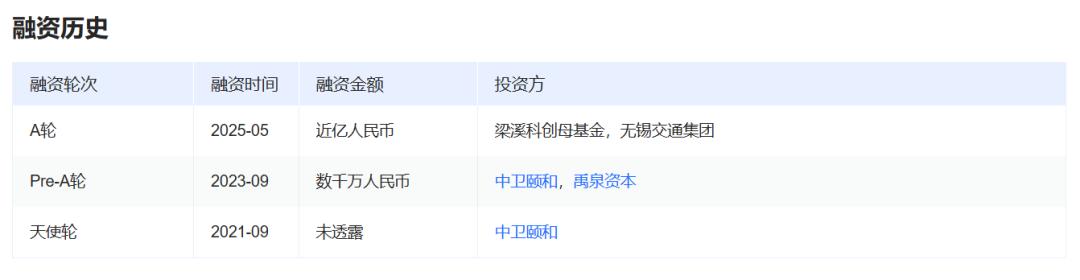 又一卫星通信企业完成近亿元融资！