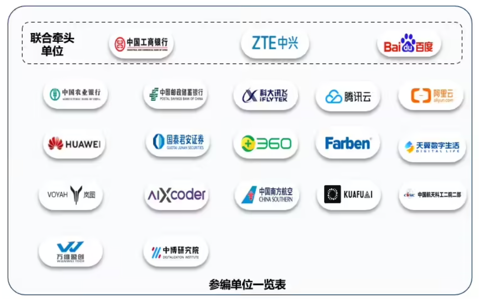 我国首个软件开发 AI 智能体标准发布，20 余家巨头联手参编