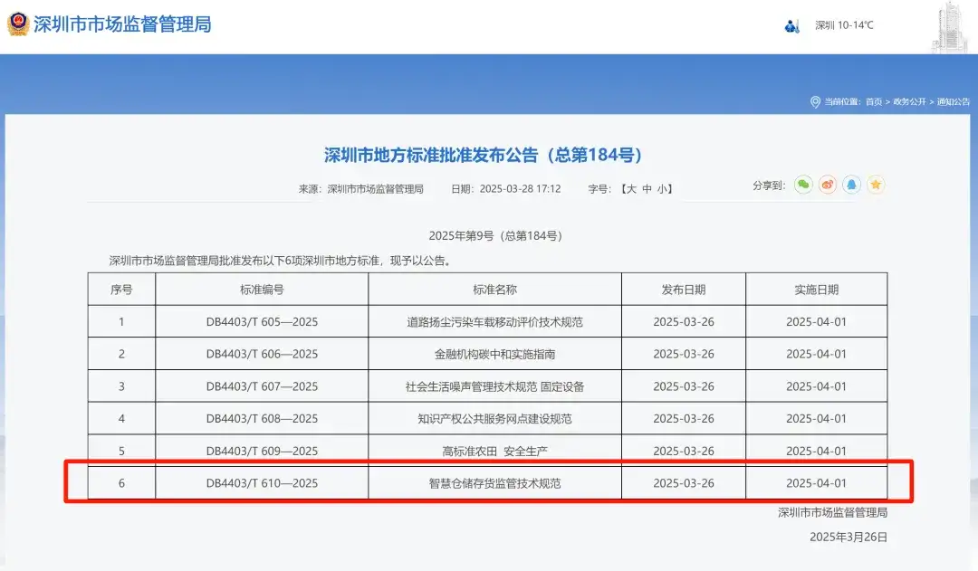 【喜讯】深圳市物联网产业协会组织宝建投和铨顺宏等会员企业积极参与地方标准研制！