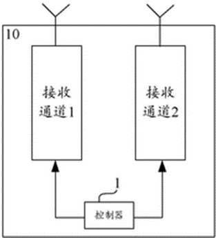 这家UWB芯片企业再获新专利
