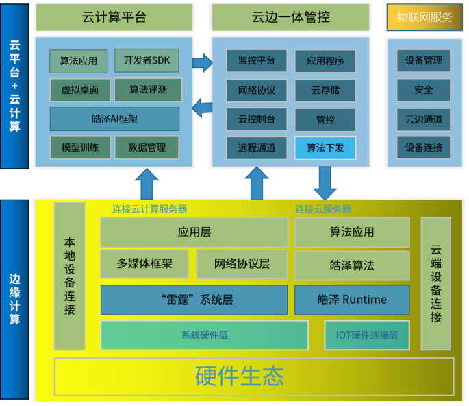 智慧视觉系统方案企业首款超效能存算一体AI芯片流片成功！