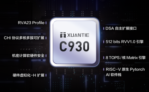 玄铁首款服务器级CPU 3月交付，RISC-V加速向高端领域渗透
