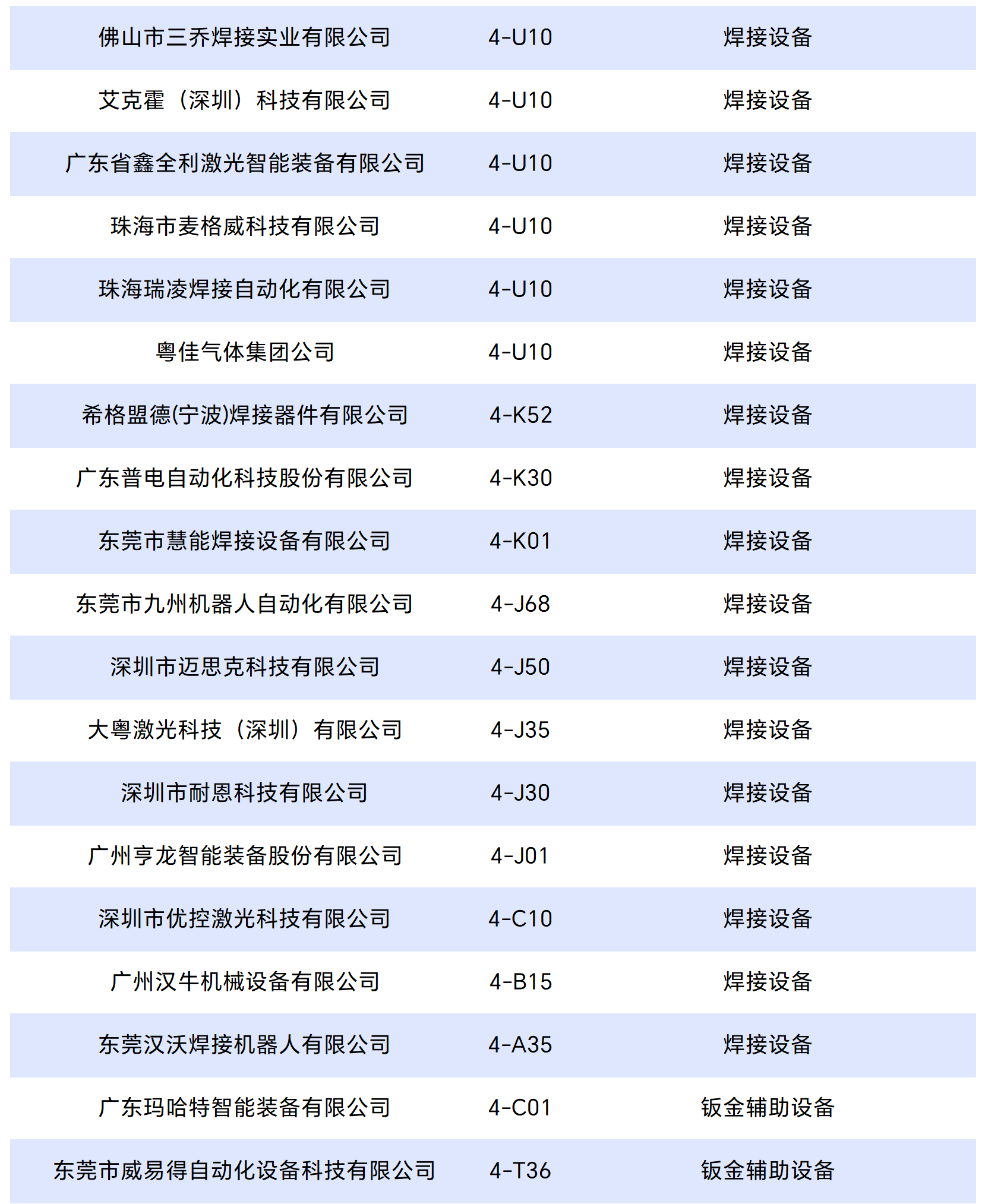 工作簿1_Sheet3_split_3.png