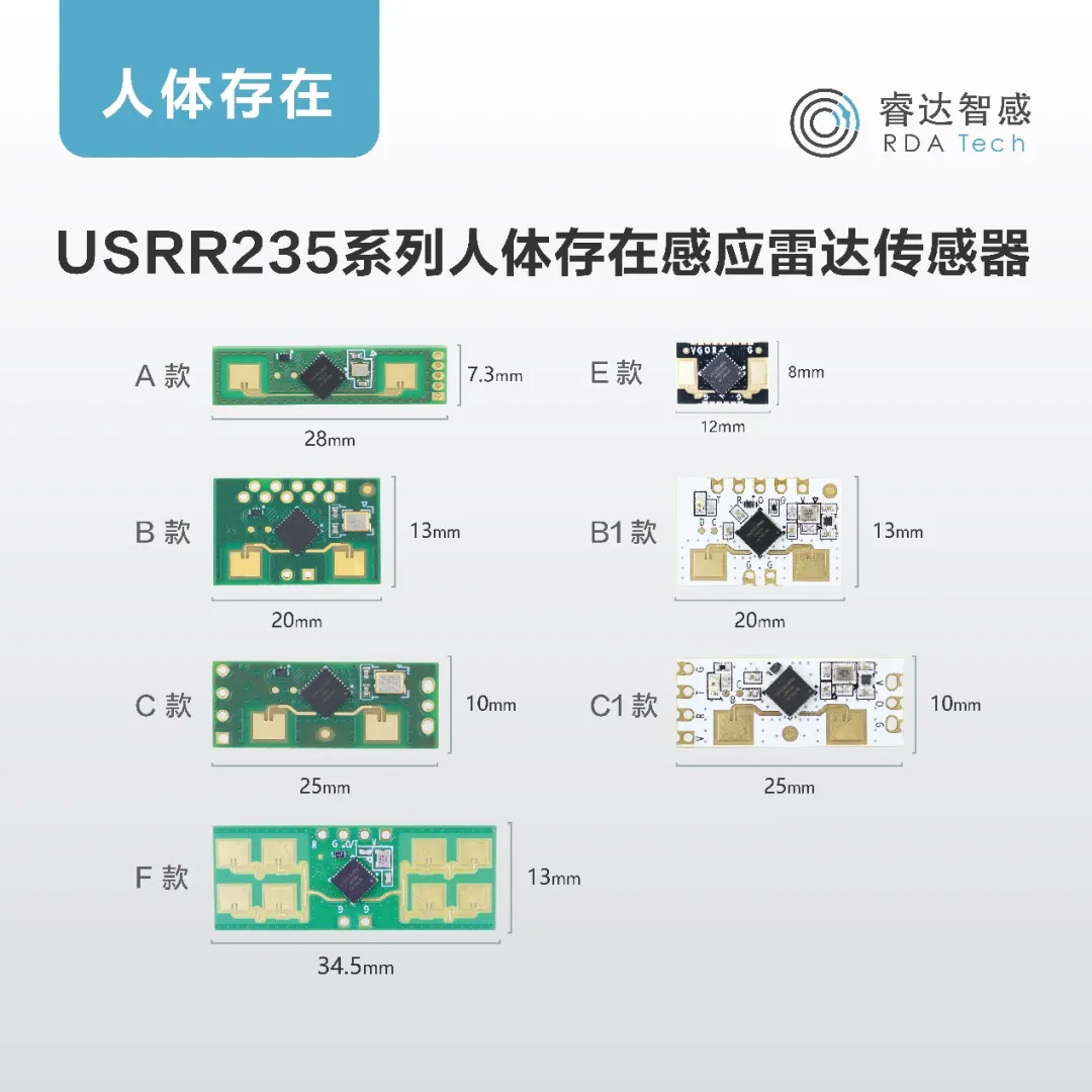 【毫米感知·智联万物】睿达智感携毫米波雷达全套方案亮相IOTE2025国际物联网展
