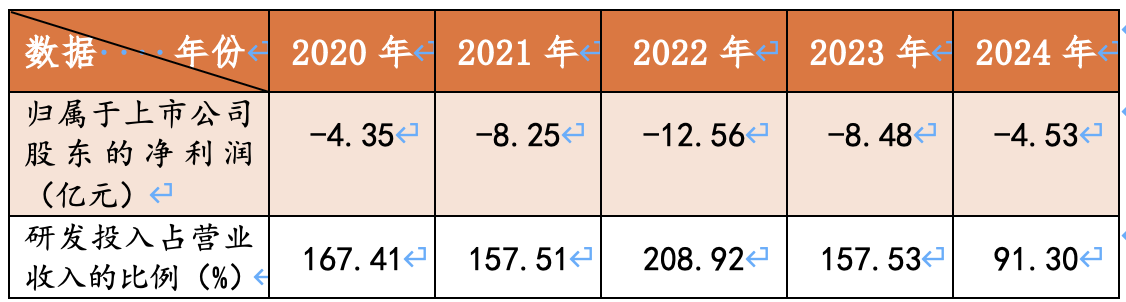 一季度营收增长42倍，寒武纪连续两个季度盈利