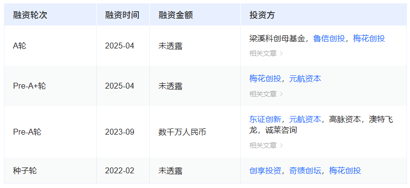 又一卫星通信公司完成数亿元融资