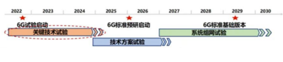 3GPP首次6G标准研讨会在韩国仁川闭幕