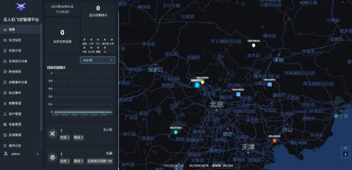 AIRIOT无人机安防解决方案