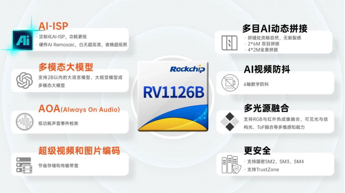 又双叒放大招！瑞芯微AI视觉芯片RV1126B强势登场