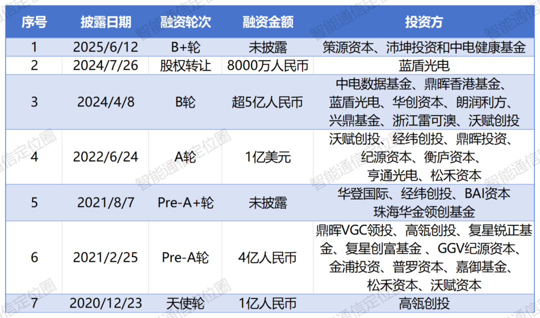 又一家通信芯片厂商完成融资！