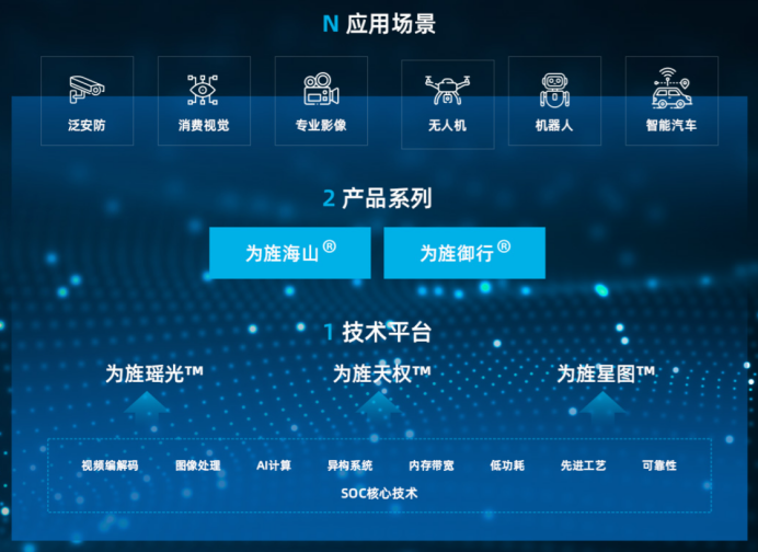 君信资本1亿领投！这家端侧SoC芯片企业全力加速国产替代