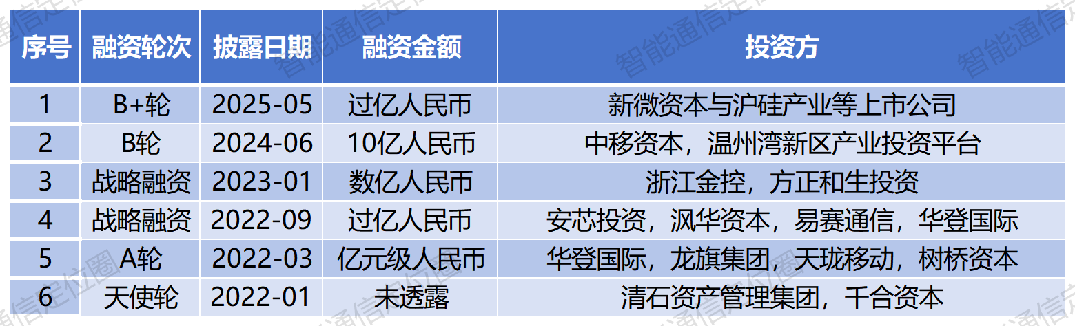 这家射频芯片公司拿下超亿元融资！