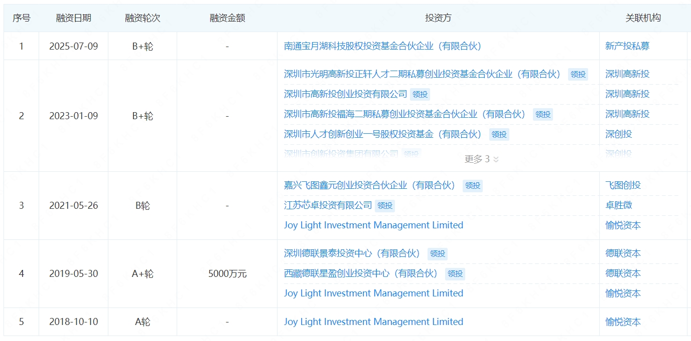融资历程.png