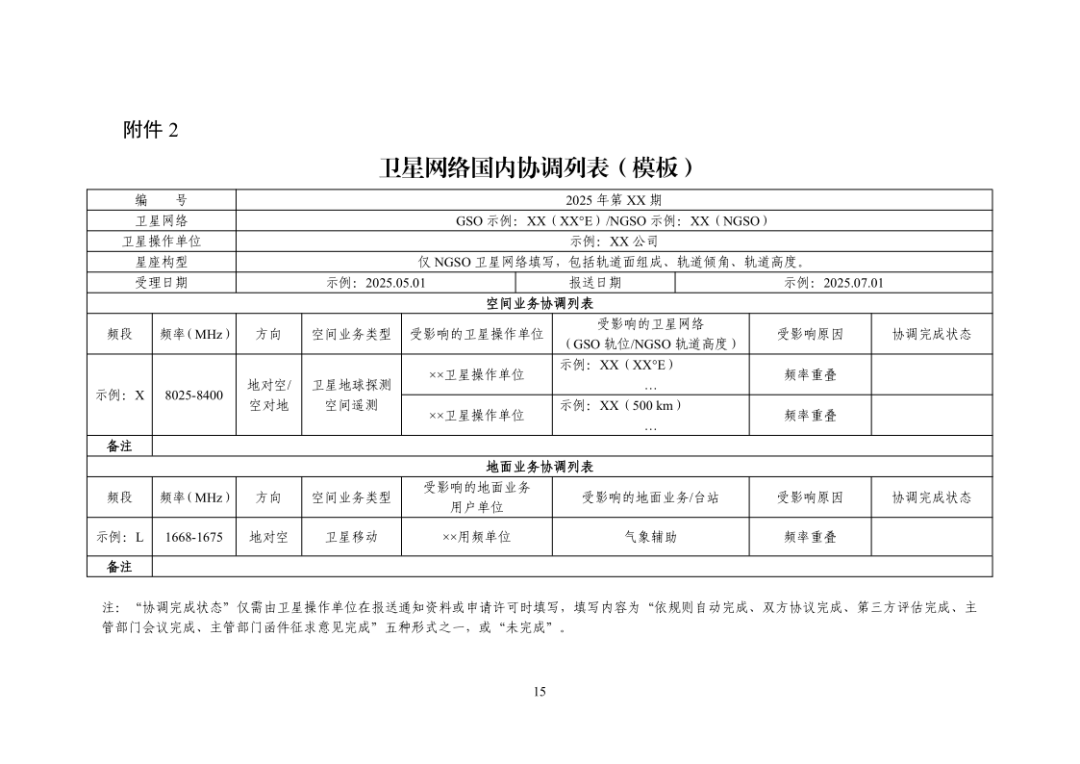 5月1日实施！卫星产业黄金期已至