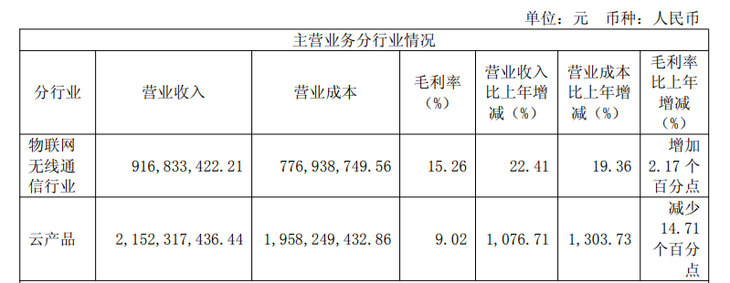 模组大厂宣布！40亿元服务器大单