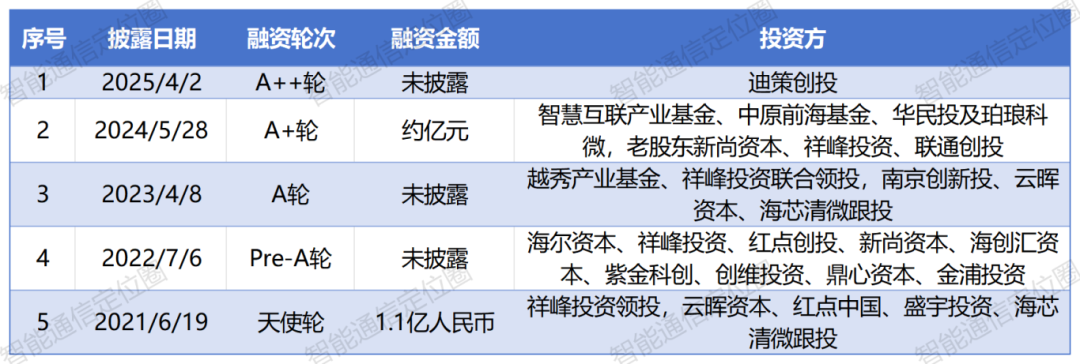 又有两家通信芯片厂商完成融资