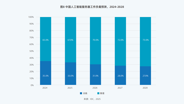 我们为什么仍然需要十万卡集群？——管窥“后DeepSeek时代”算力芯片市场的变与不变
