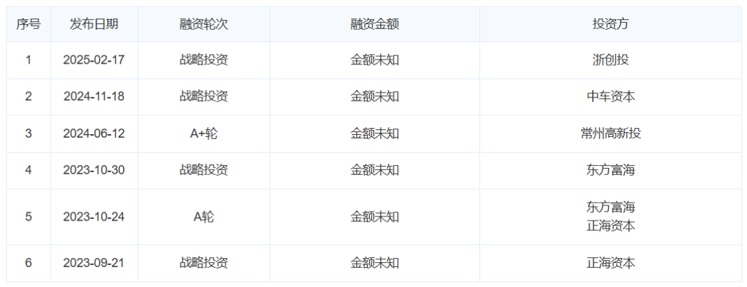 国内封装第一!再获得一笔融资