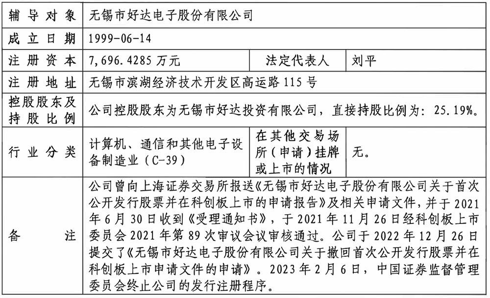 华为小米中兴持股！又一射频芯片厂商启动IPO