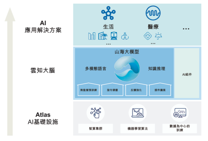 港股AGI第一股！云知声正式登陆港交所