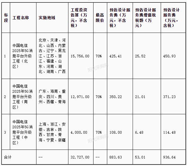 3.27亿元！中国电信启动5G消息平台全国性升级工程招标