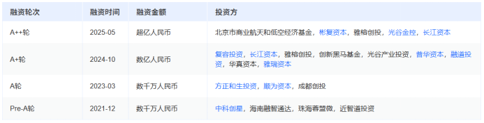 时隔半年！这家激光通信公司再拿下超亿元投资