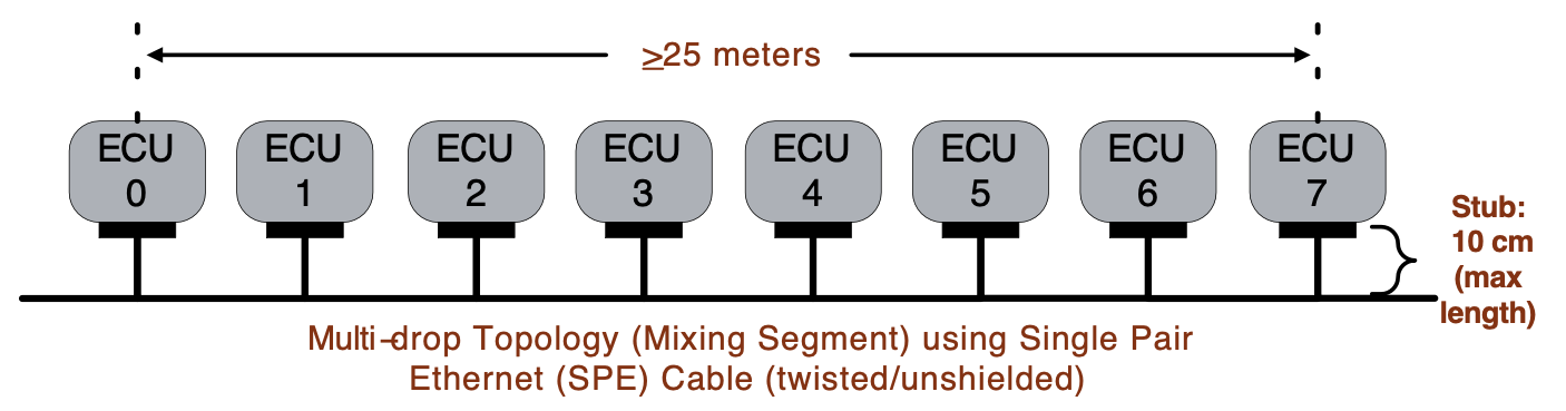 10BASE-T1S：利用下一代以太网引领智能工厂革新