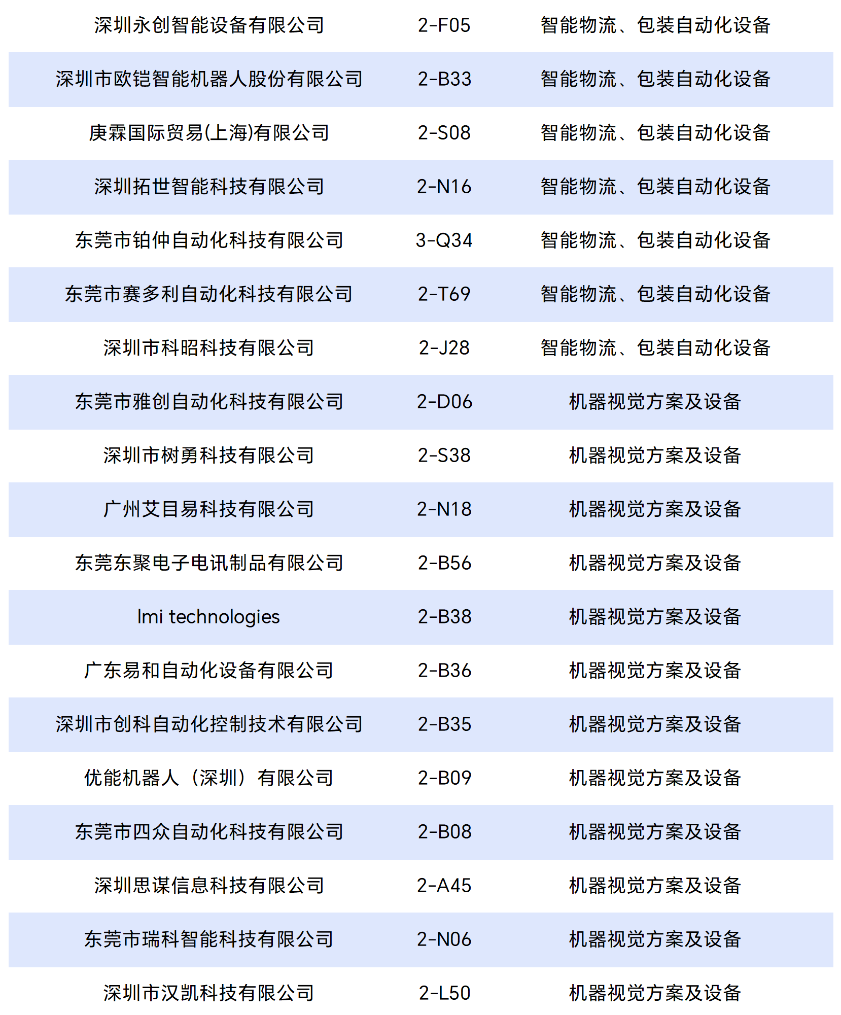 工作簿1_Sheet3_split_15.png
