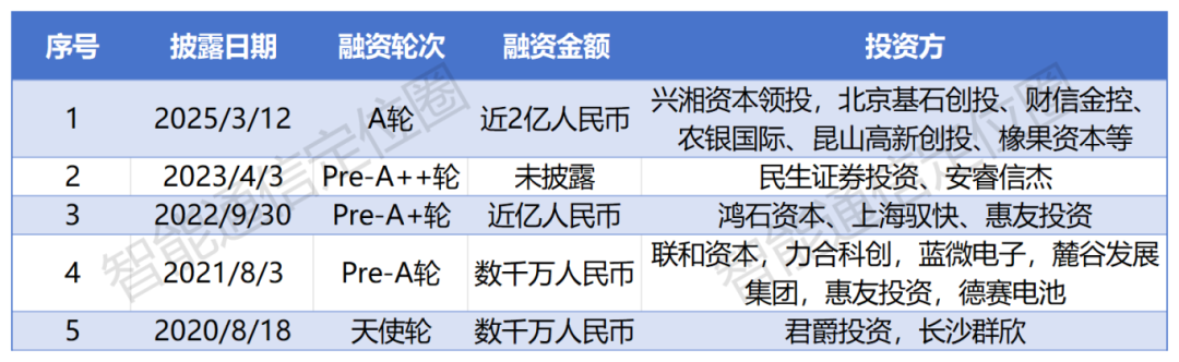 近2亿元！UWB芯片企业完成大额融资