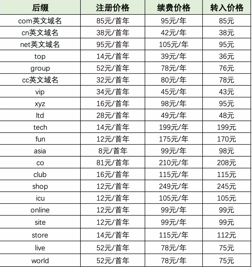 阿里云宣布对 .COM 等域名注册、续费、转入价格进行调整，5 月 7 日生效