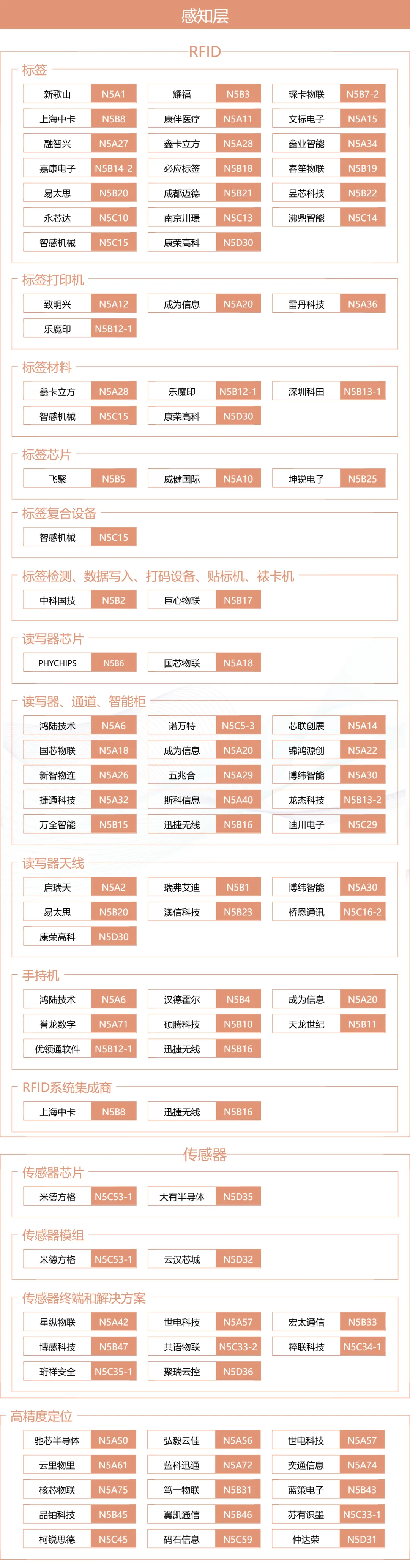 IOTE上海物联网展×MWC生态圈：一张图谱打通移动通信+物联网产业全链路