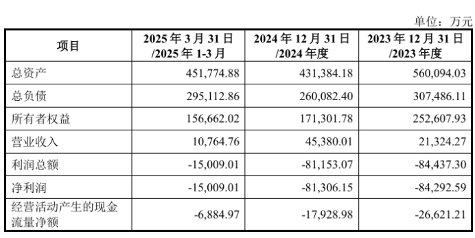重磅！国科微收购中芯宁波