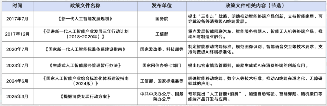 深圳人工智能终端产业政策解读及对电信运营商启示