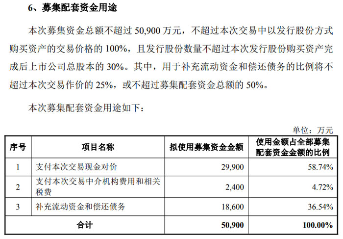 英唐智控发布重组草案：8.08亿元并购双芯资产，纵深布局光通信与模拟芯片赛道