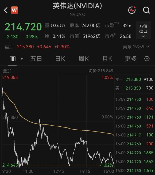 关注 | 芯片巨头：再涨价！超15%！