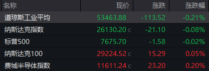 利好突袭！芯片巨头，直线拉升！