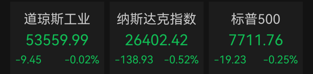美股集体下跌，芯片股大跌！黄金、比特币重挫
