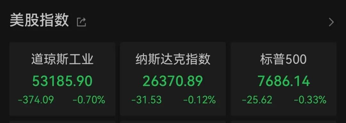 原油、芯片股，大涨！