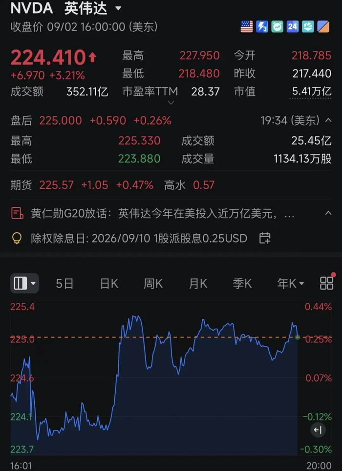 美股芯片巨头，重大发布！股价盘后巨震