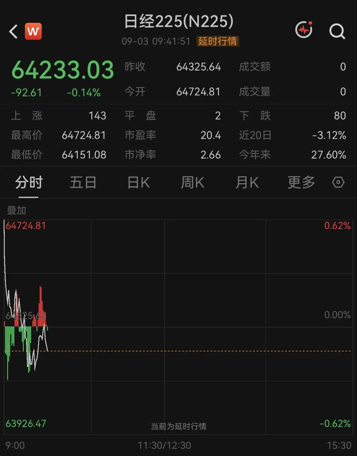 两大存储芯片巨头，涨近1%